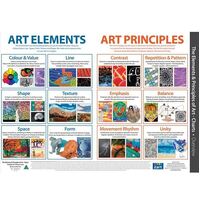 ELEMENTS AND PRINCIPLES OF ART.ART PACK 13 X A2 CARDS. CHARTS ARE SUITABLE FOR PRIMARY